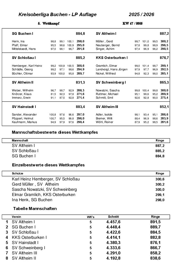 LP Auflage 2026 WK 001