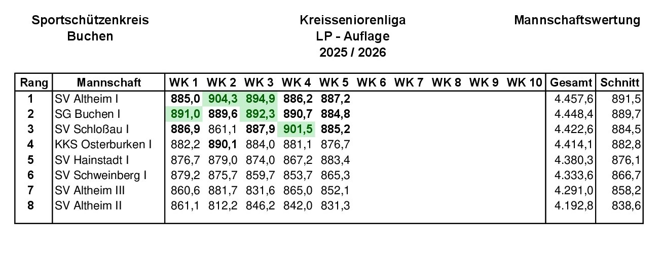 LP Auflage 2026 WK 002