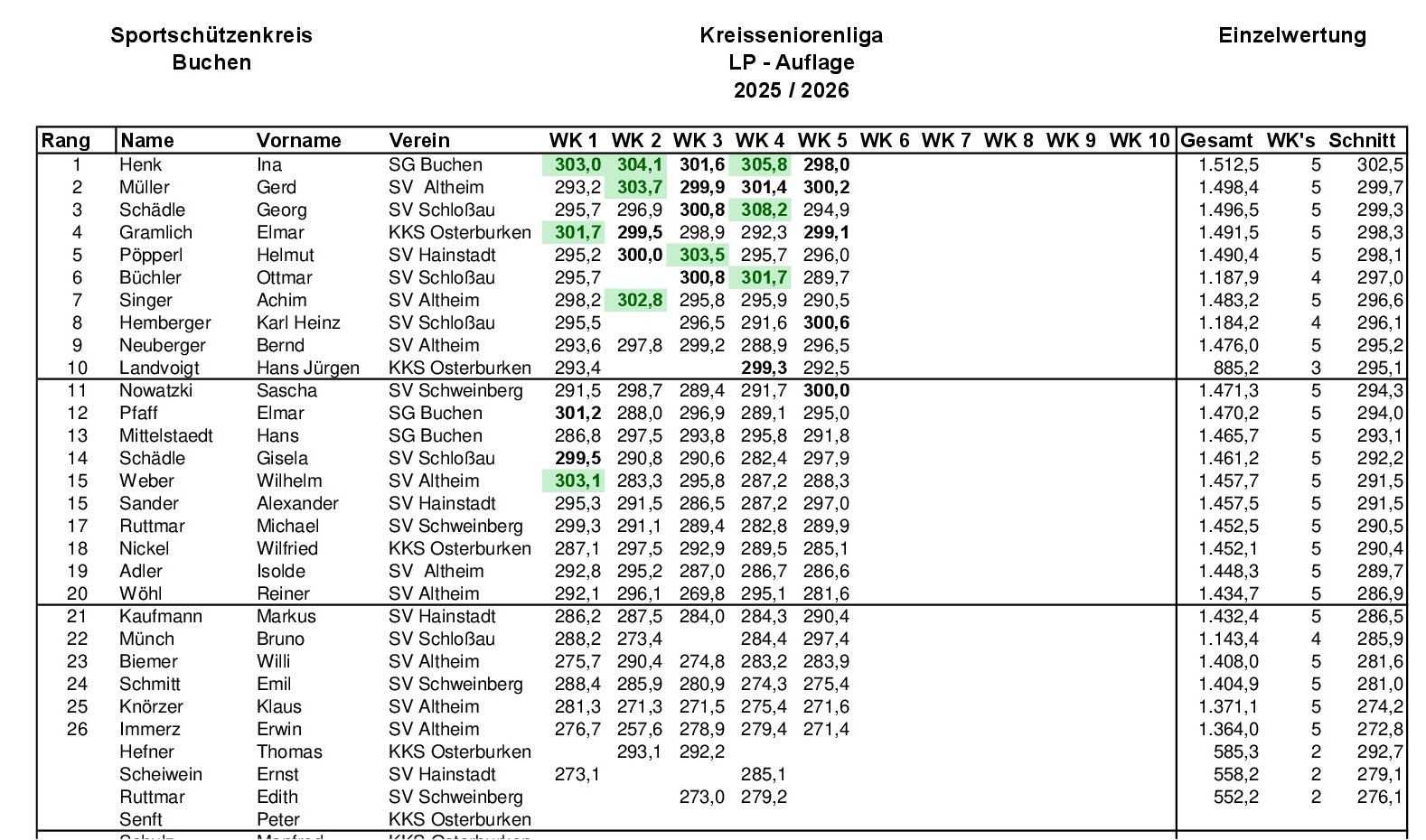 LP Auflage 2026 WK 003