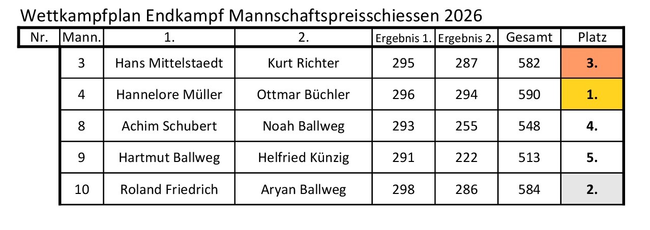 2026 Wettkampf Endkampf