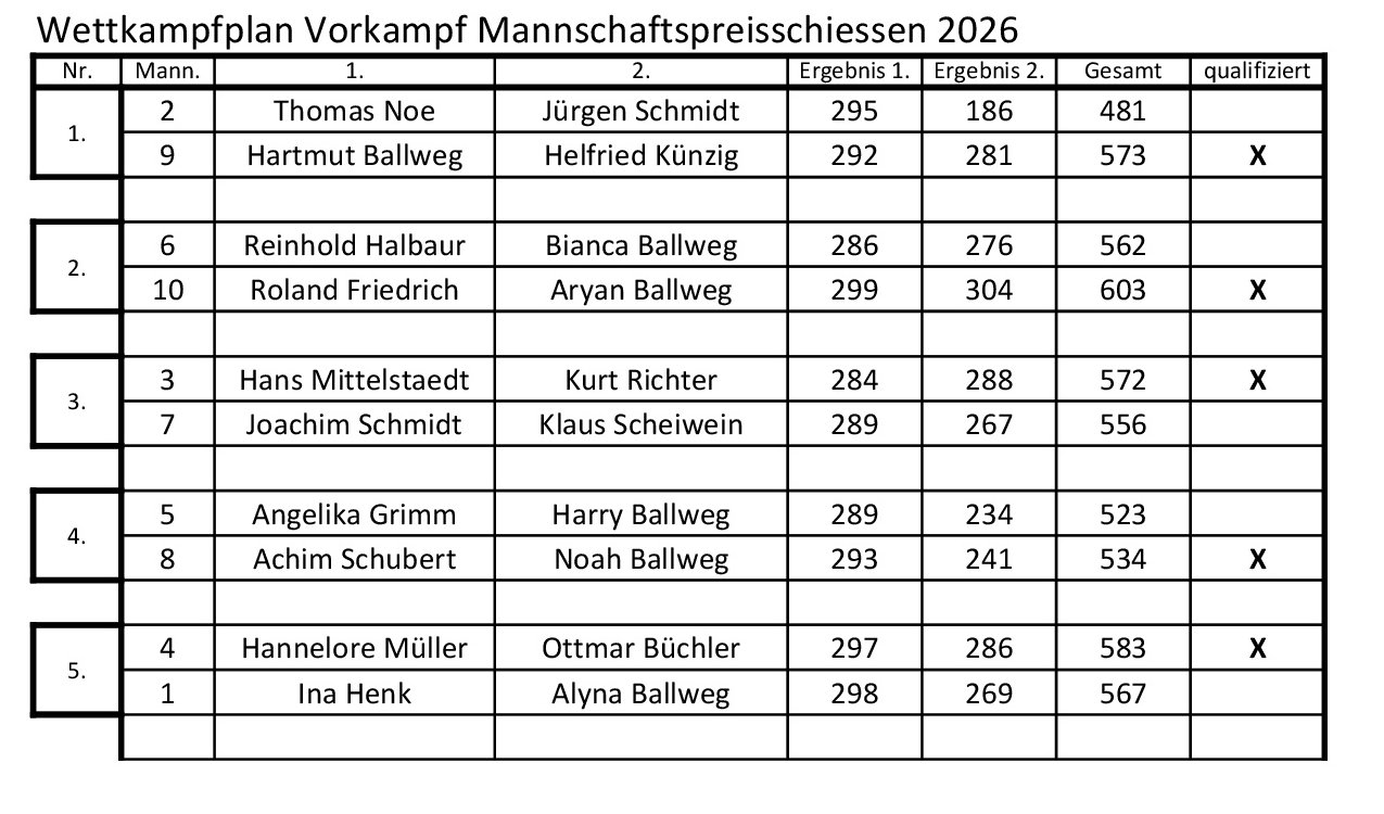 2026 Wettkampfplan Vorkampf