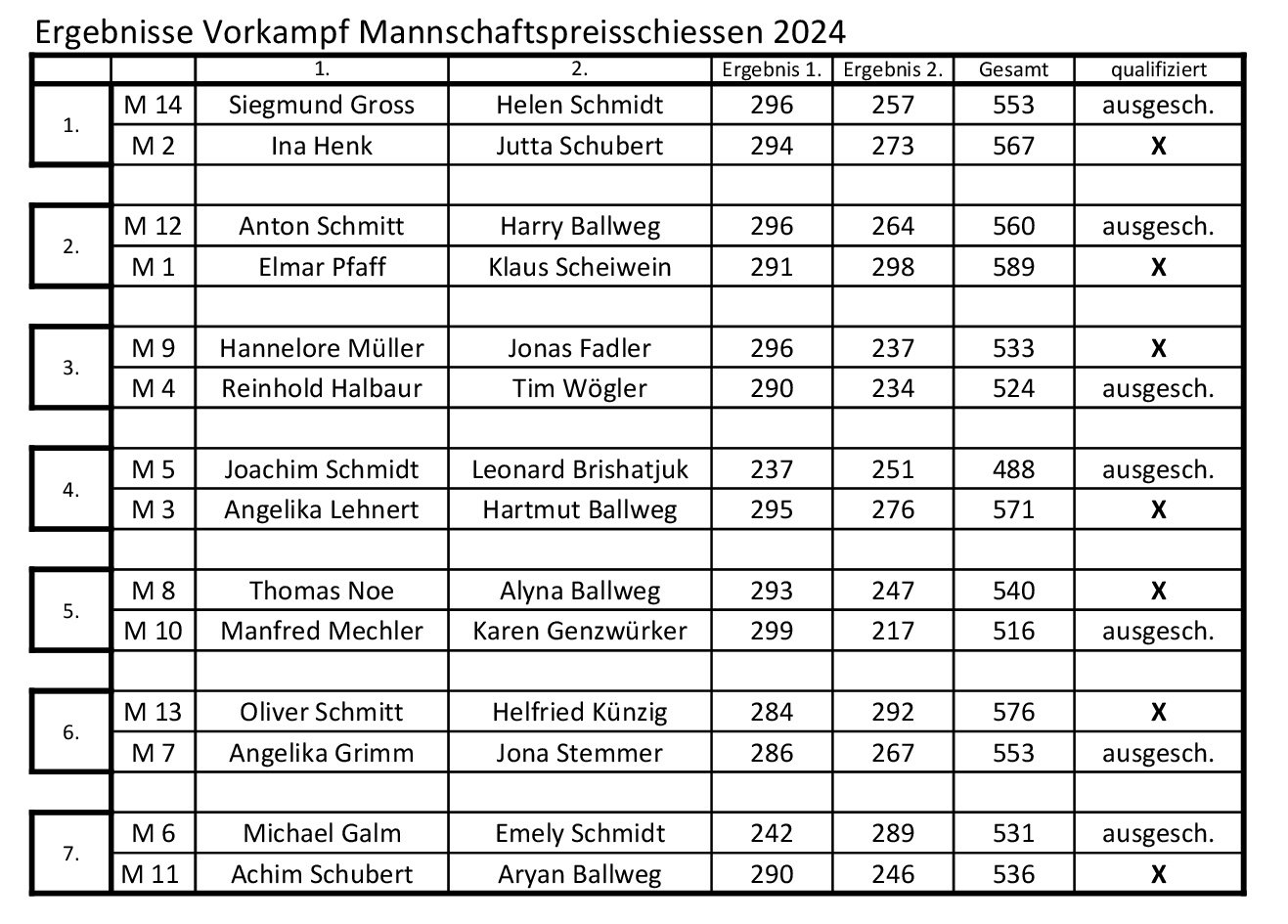 Wettkampfplan Vorkampf